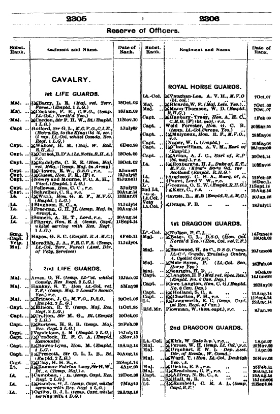Example Page from the 1915 Army List